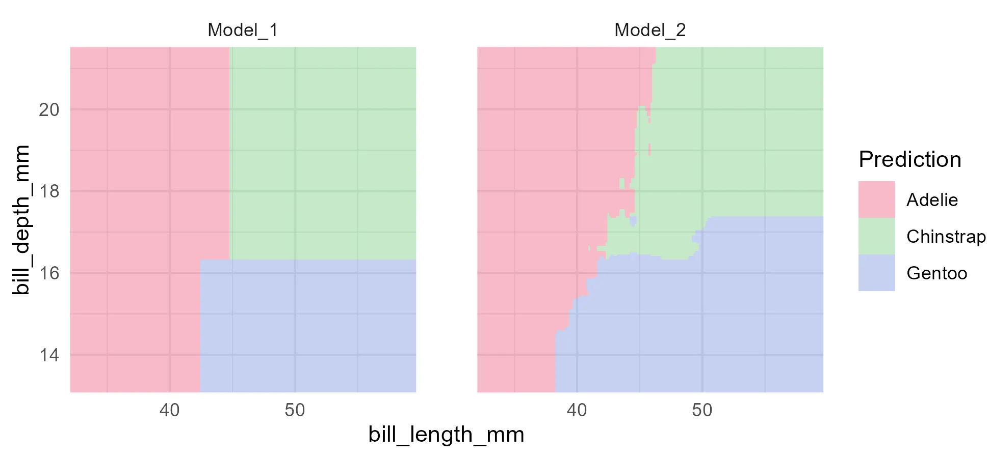 Multi-Model Boundary Comparison