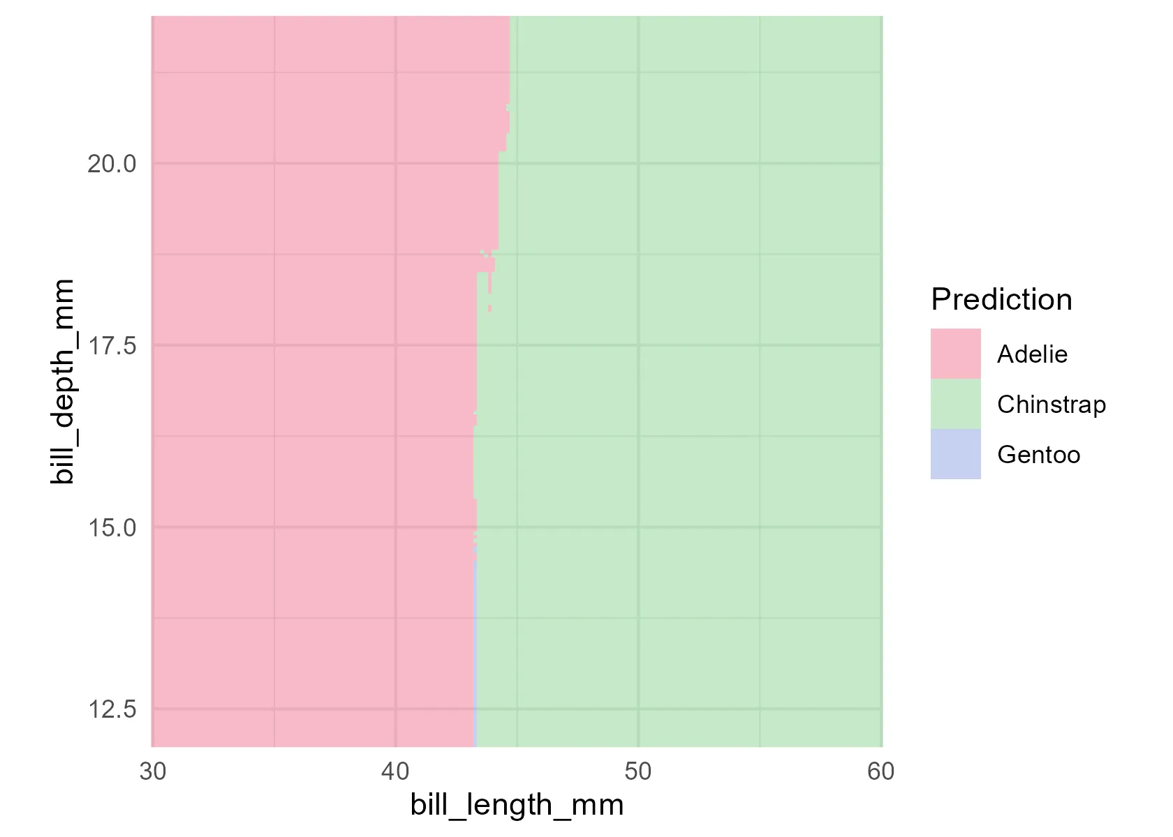 High-Dimensional Fixed-Value Slicing